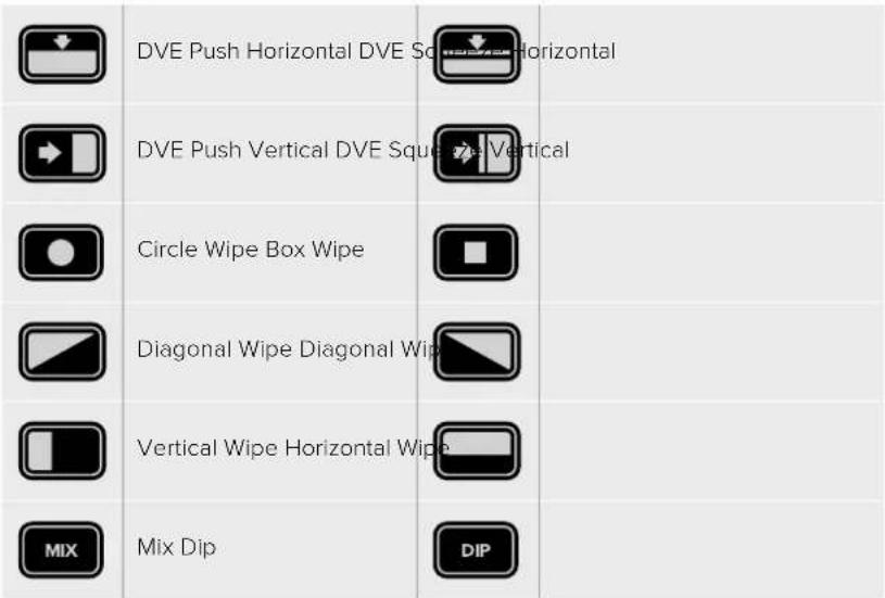Blackmagic Design ATEM 2 - Übergangsarten und DVE - 2