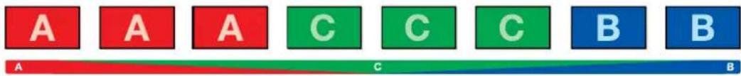 A A A C C C B B A C B