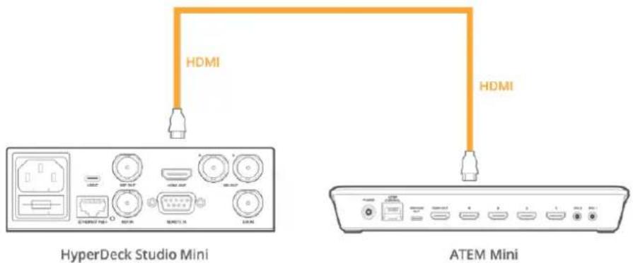HDMI HyperDeck Studio Mini HDMI ATEM Mini