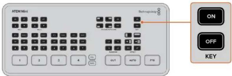 ATEM Mini Backpropidogram ON OFF KEY