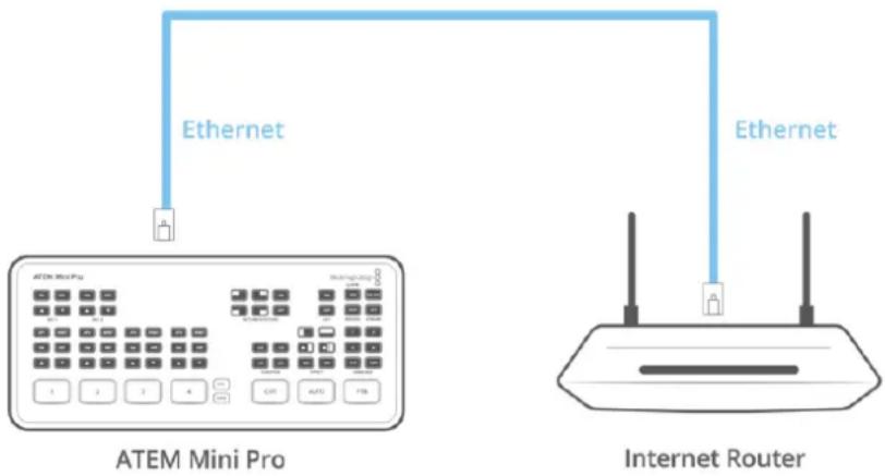 Blackmagic Design ATEM 2 - Anbinden an einen Internetrouter - 1