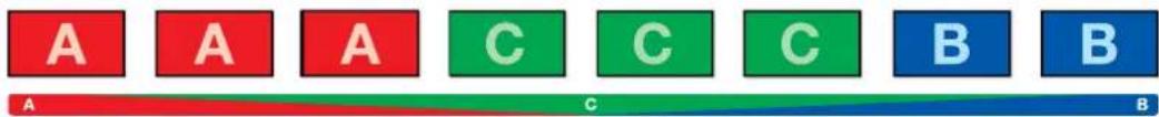A A A C C C B B A C B