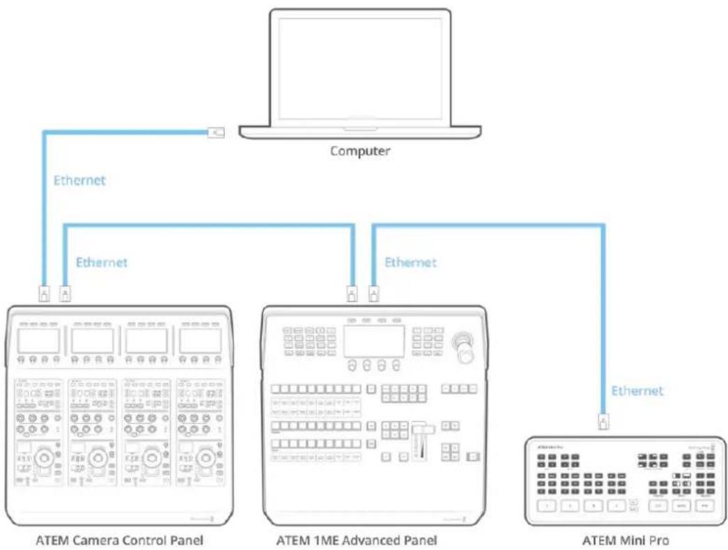 Blackmagic Design ATEM 2 - Conexión del panel al mezclador - 1