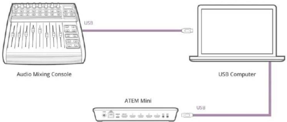 Blackmagic Design ATEM 2 - オーディオミキサー・コントロールパネルを使用 - 1