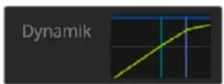 Dynamik