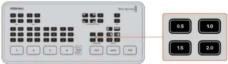 ATEM Mini Backpropulsive 0.5 1.0 1.5 2.0