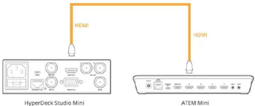 HDMI HDMI HyperDeck Studio Mini ATEM Mini