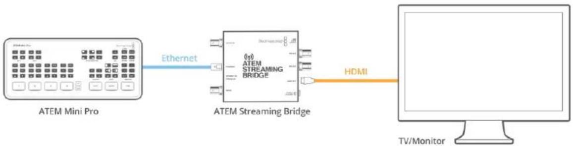 Blackmagic Design ATEM 2 - So richten Sie eine direkte Verbindung ein: - 1