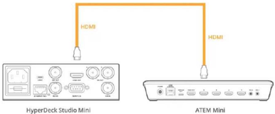 HDMI HyperDeck Studio Mini HDMI ATEM Mini