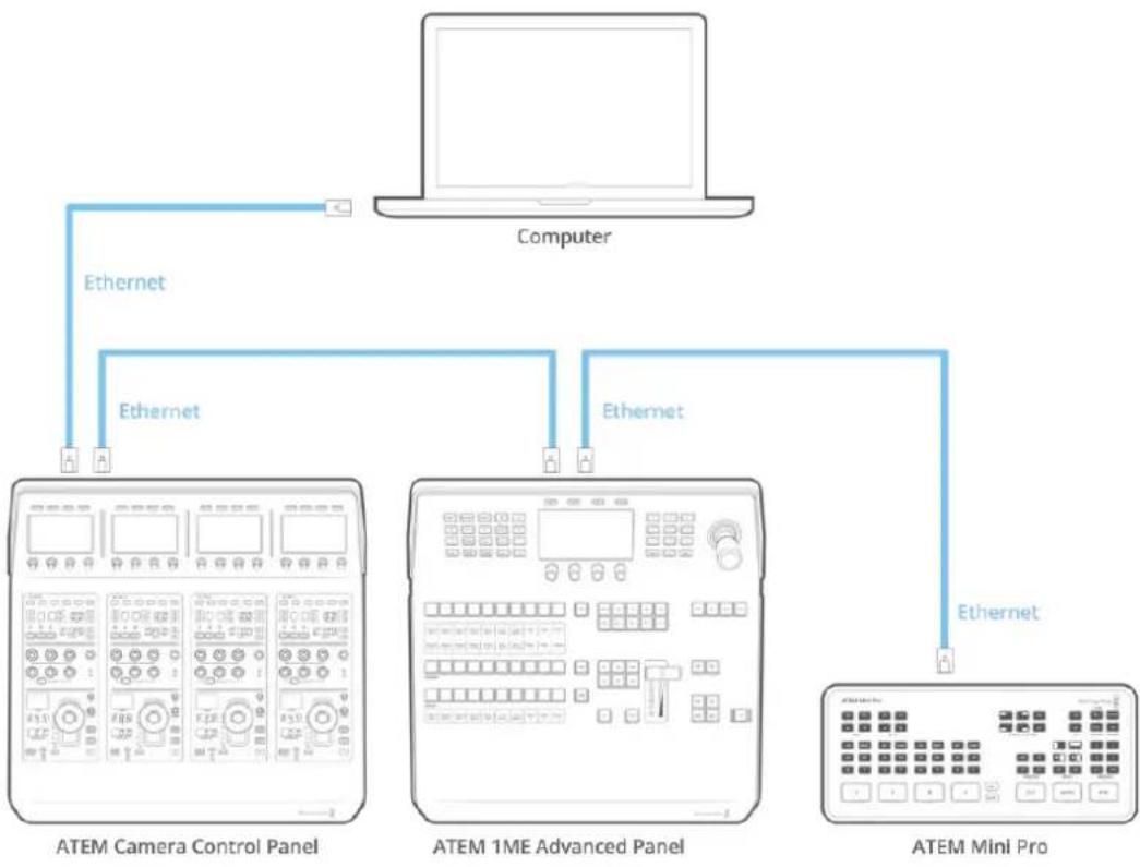 Blackmagic Design ATEM 2 - Anschließen des Kamerasteuerpults an Ihren Mischer - 1