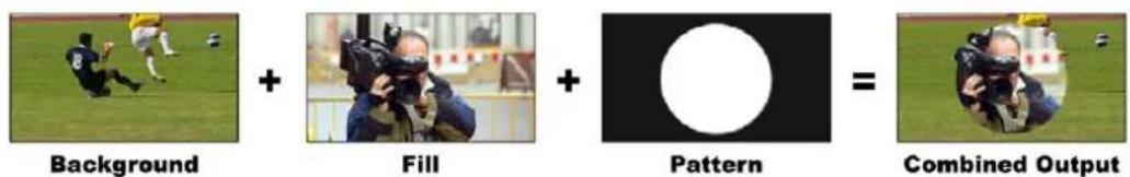 Blackmagic Design ATEM 2 - Incrustation de motifs - 1