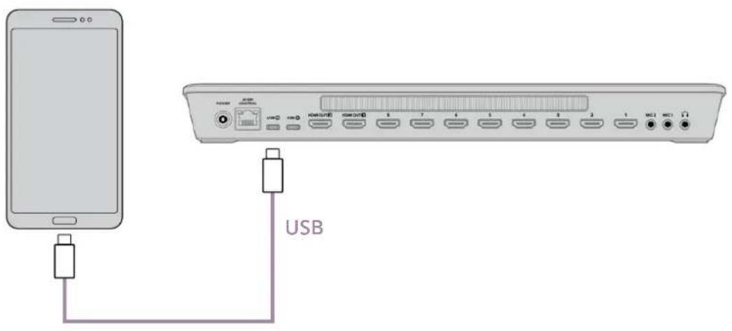 USB