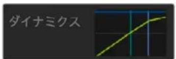 ダイナミクス
