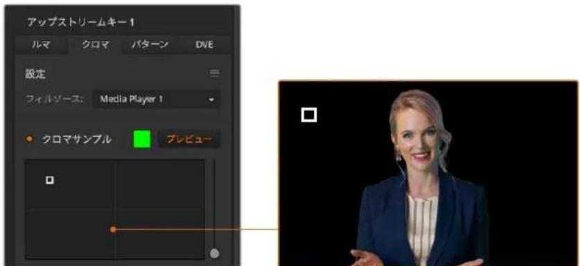 アップストリームキー 1 ルマ クロマ パターン DVE 設定 フィルジース: Media Player 1 クロマサンプル プレビュー