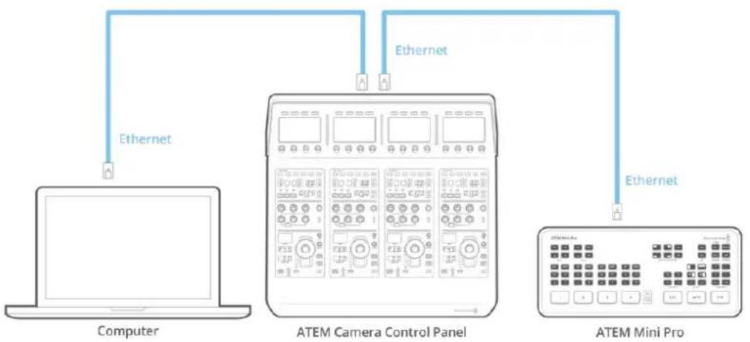 Blackmagic Design ATEM 2 - パネルをスイッチャーに接続 - 2