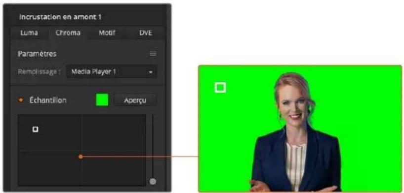 Incrustation en amont 1 Luma Chroma Motif DVE Paramètres Remplissage : Media Player 1 Échantillon Aperçu