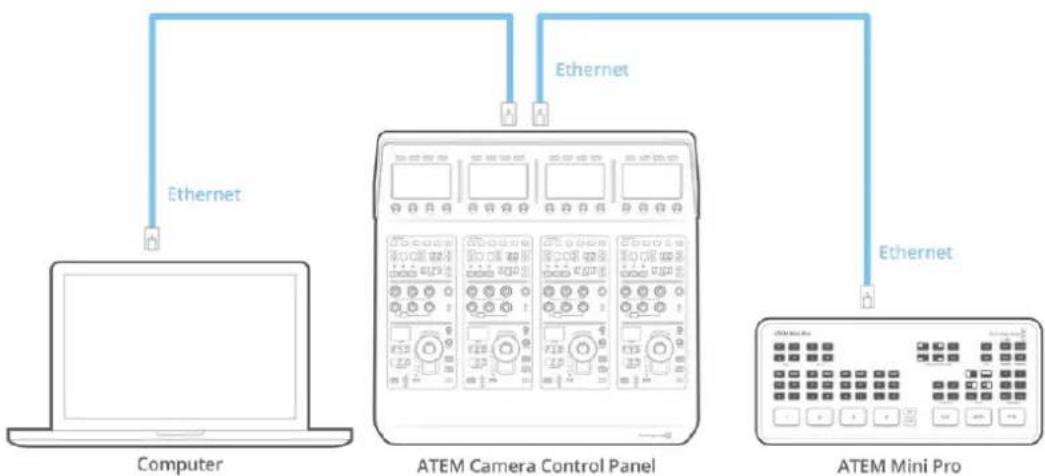 Blackmagic Design ATEM 2 - Anschließen des Kamerasteuerpults an Ihren Mischer - 2