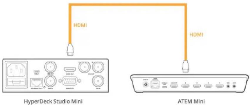 HDMI HDMI HyperDeck Studio Mini ATEM Mini