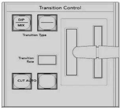Transition Control DIP MIX Transition Type Transition Rate CUT AUTO