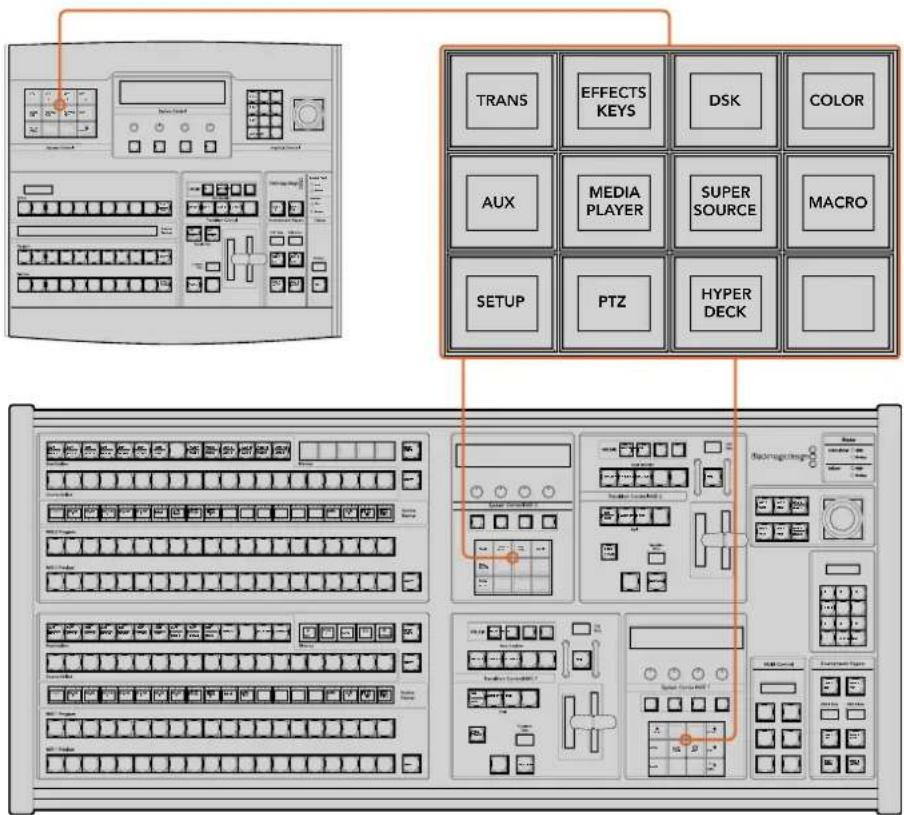 Diagram of industrial control panel with labeled buttons and function keys, including trans, effects keys, DSK, color, and MACRO functions.