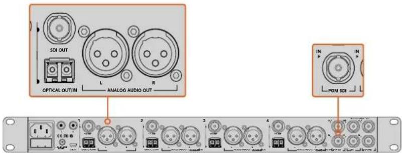 SDI OUT OPTICAL OUT/IN L ANALOG AUDIO OUT R IN PDM SDI