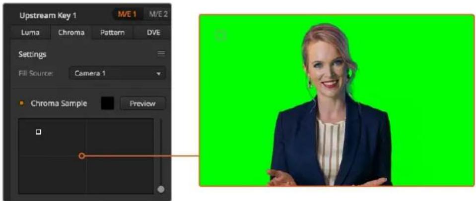 Upstream Key 1 M/E 1 M/E 2 Luma Chroma Pattern DVE Settings Fill Source: Camera 1 Chroma Sample Preview