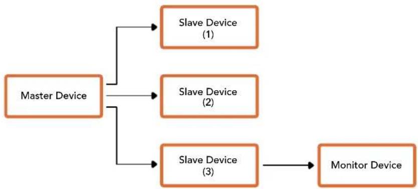 Blackmagic Design ATEM 1 - Packet Format - 1