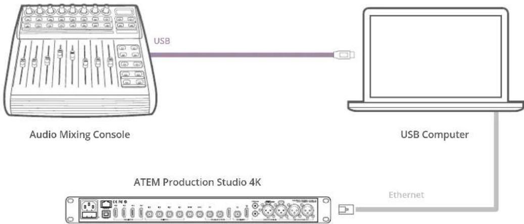 Blackmagic Design ATEM 1 - Using an Audio Mixer Control Surface - 1