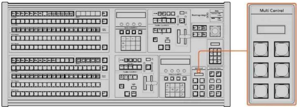 Multi Control