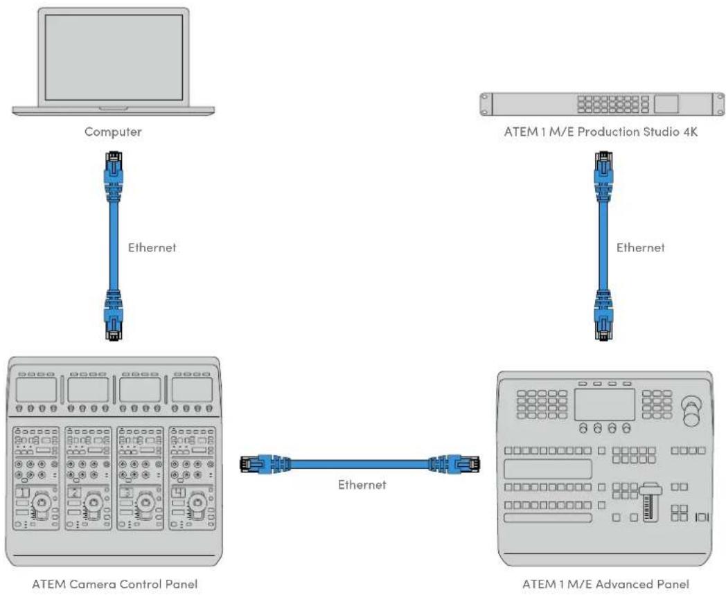 Blackmagic Design ATEM 1 - Connecting the Panel to your Switcher - 1