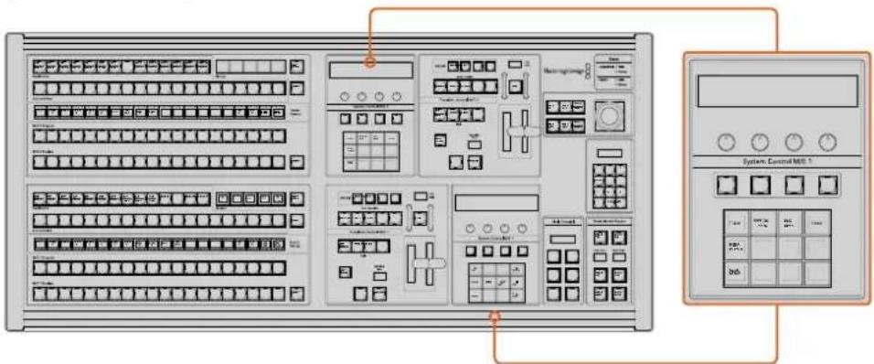Technical diagram of a control panel with labeled modules and buttons, including System Control MDE 1 interface.