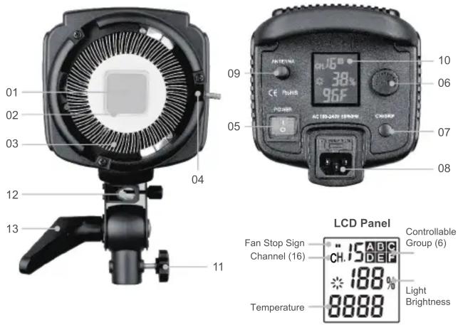 01 02 03 04 05 06 07 08 09 10 11 LCD Panel Fan Stop Sign Channel (16) CH. 15 ABC DEP 188 % Temperature 8888 Controllable Group (6) Light Brightness