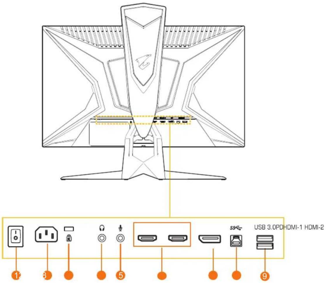 USB 3.0PDHDMI-1 HDMI-2 ① ③ ⑤ ⑨
