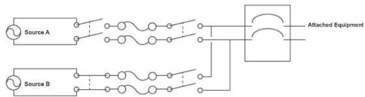 APC AP4433 - How Switching Works - 2
