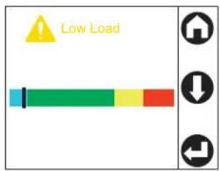 APC AP4433 - Alarm status indicators - 2