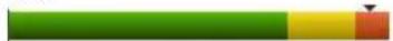 APC AP4433 - Load Status - 1