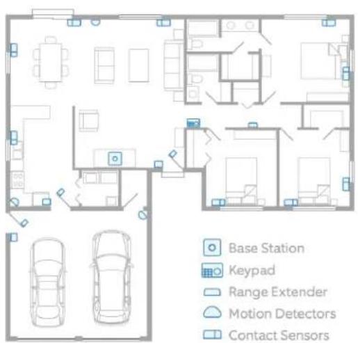 Base Station Keypad Range Extender Motion Detectors Contact Sensors