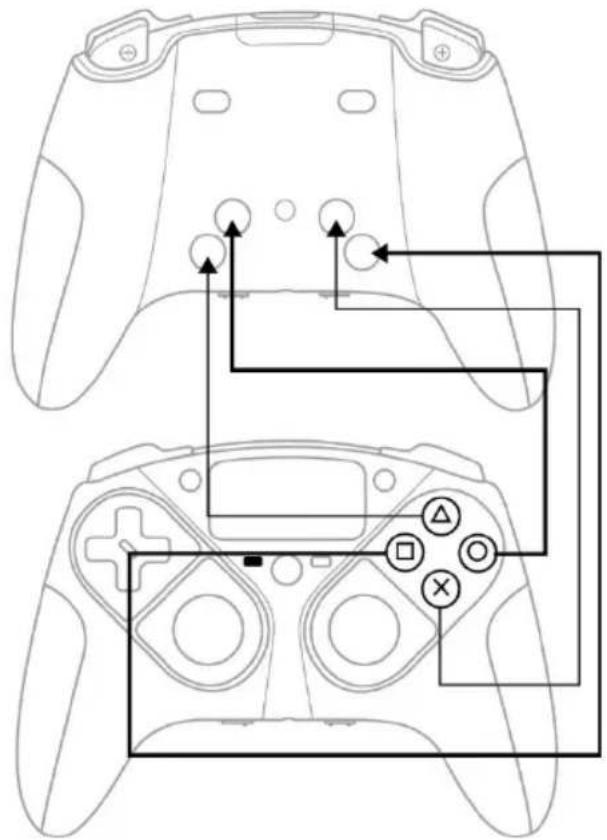 Diagram of a game controller with labeled buttons and directional arrows indicating action points or connections.