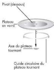 Pivot (dessous) Plateau en verre Axe du plateau tournant Guide circulaire du plateau tournant