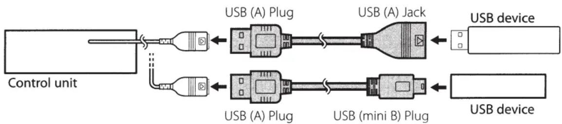 KENWOOD CA-U1EX - Connection - 1