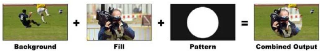 Background + Fill + Pattern = Combined Output