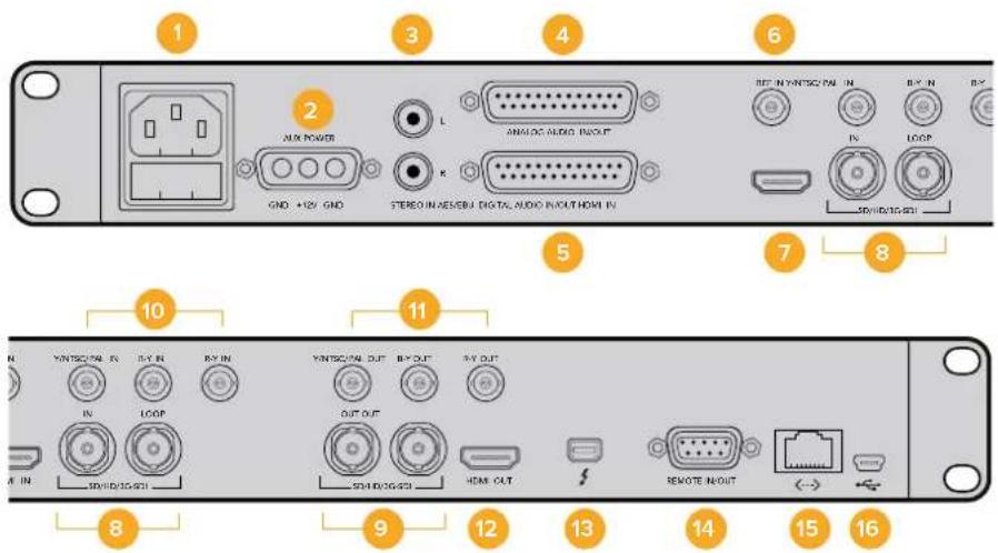 1 2 3 4 5 6 7 8 9 10 11 12 13 14 15 16 GND: +12V GND ANALOG AUDIO INPUT STEREO IN AEM/EBU DIGITAL AUDIO IN SOUTH HOME IN REF IN YNTSCN IN N IN LOOP RENO IN SOUT OF U SOUT OF U YNTSCN IN B/C OUT OUT OUT YNTSCN IN OUT IN LOOP SOUT OF U HDMI OUT REMOTE INPUT