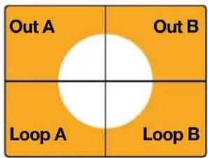 Out A Out B Loop A Loop B