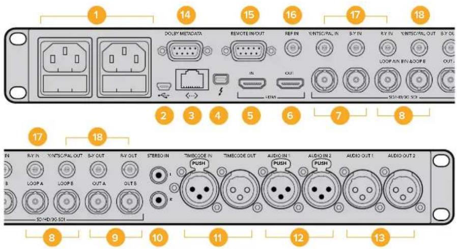 1 14 15 16 17 18 DOLBY METACATA REMOTE IN/OUT REF IN YINTS/CAL IN BY IN RY IN YINTS/CAL OUT BY OUT LOOP A/N BIN A/OOP B OUT IN OUT HUNT 2 3 4 5 6 7 8 IN R/Y IN YINTS/CAL OUT BY OUT R/Y OUT STEREO IN TIMCODE IN TIMECODE OUT AUDIO IN 1 PUSH AUDIO IN 2 PUSH AUDIO OUT 1 AUDIO OUT 2 B LOOP A LOOP B OUT A…
