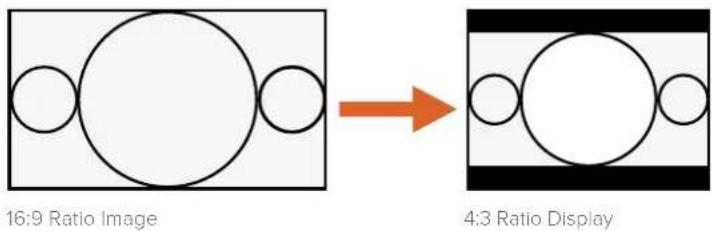 16:9 Ratio Image 4:3 Ratio Display