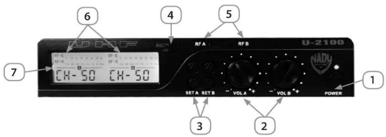 Nady U-1100 - QUICK USER CONTROLS GUIDE - 1