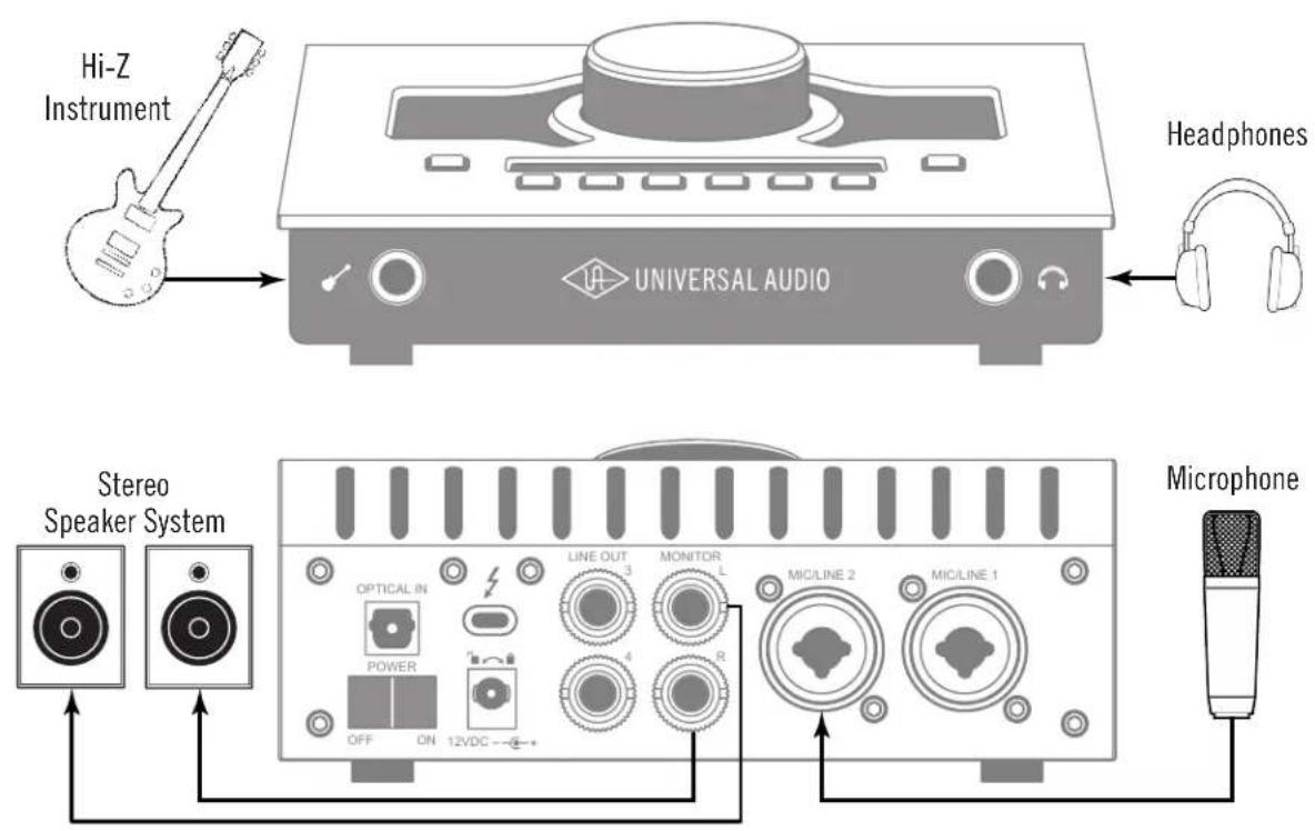 Universal Audio Apollo Twin - Connect to Input Sources and Monitor System - 1