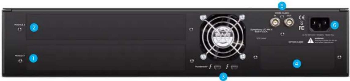 Apogee Symphony I/O Mk II - Rear Panel - 1