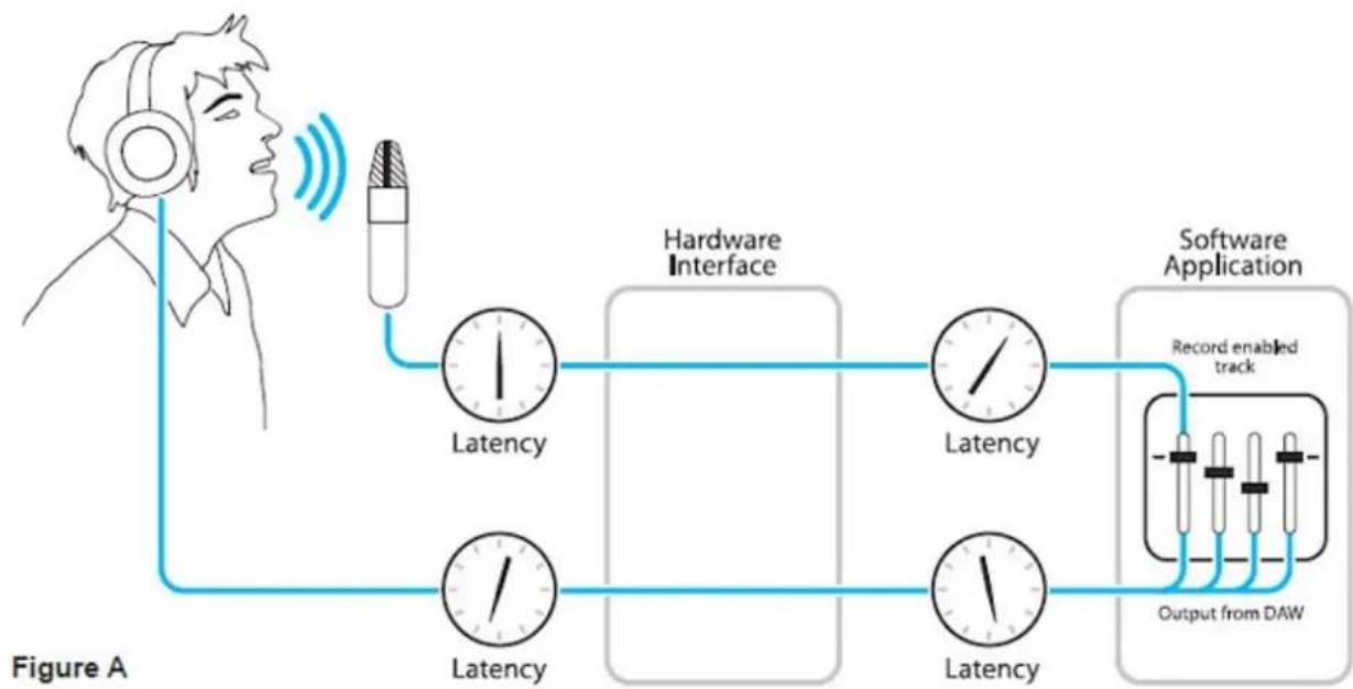 Apogee Symphony I/O Mk II - What is latency? - 1