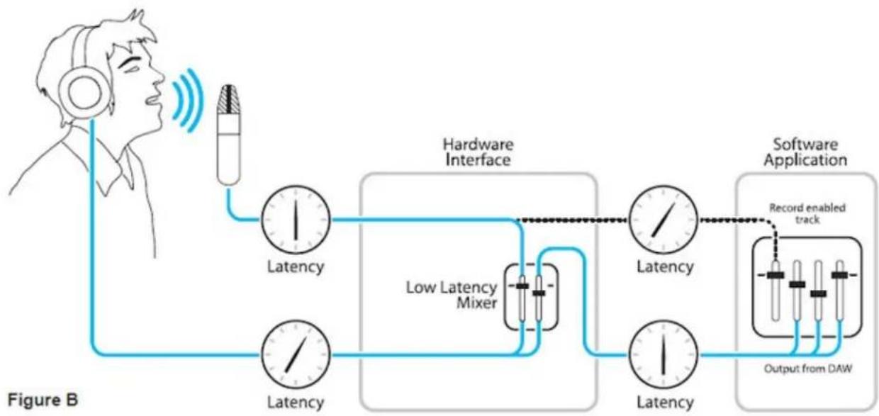 Apogee Symphony I/O Mk II - How does Symphony Control resolve latency? - 1